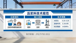 滨城本地工厂讲解：说一遍公路压浆料和铁路压浆料的区别