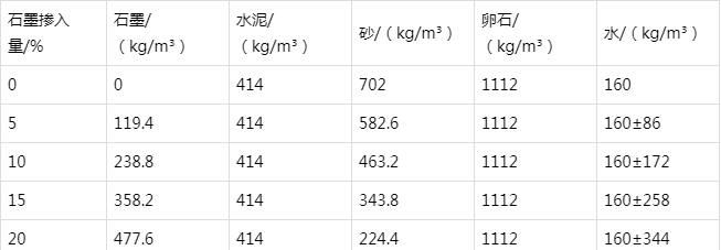 滨城防静电水泥砂浆怎么做(附配比及施工方法)